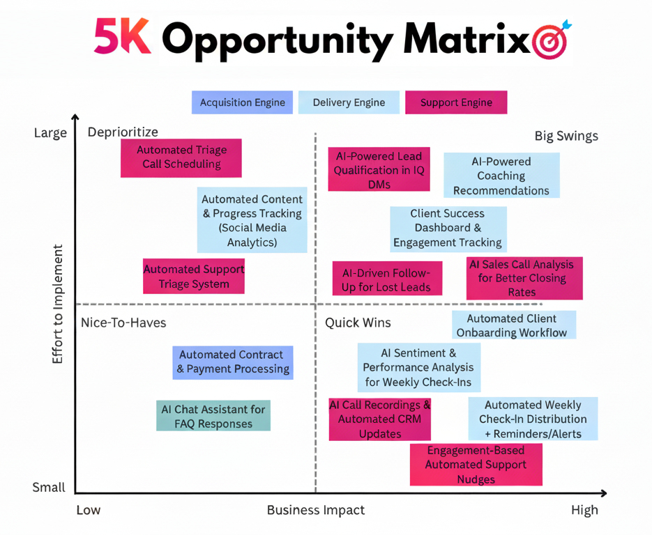 Opportunity Matrix